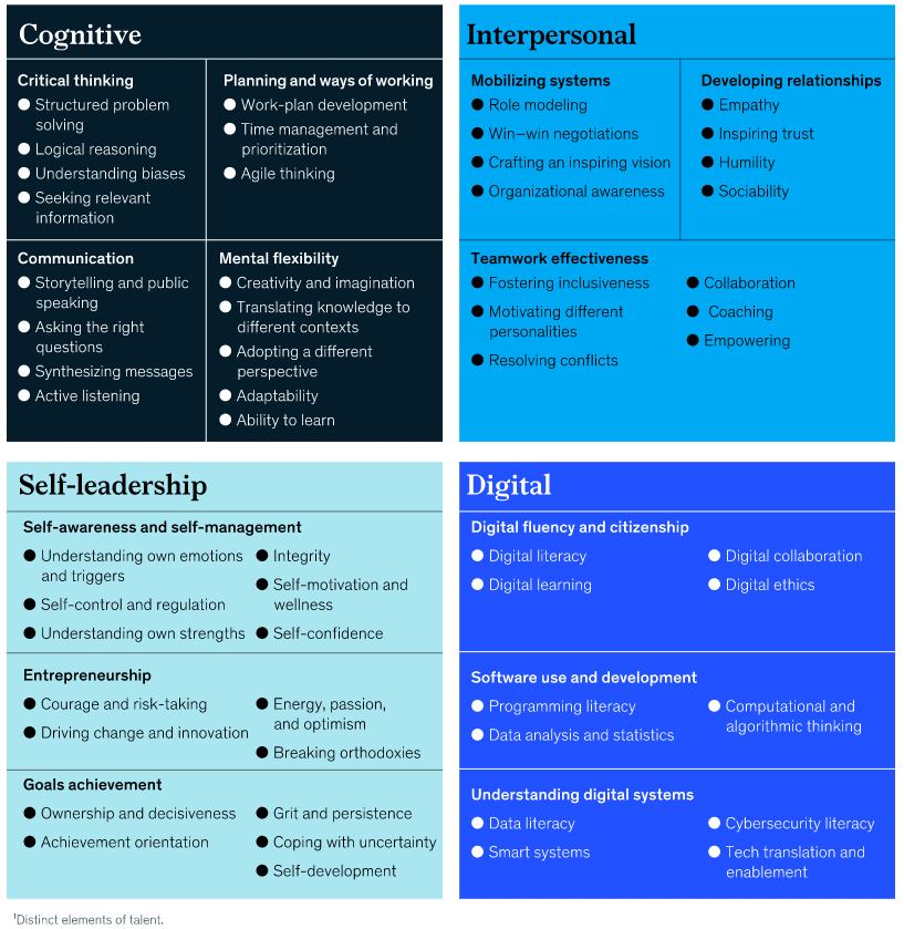 Mckinsey research on the skills citizens of the future will need.